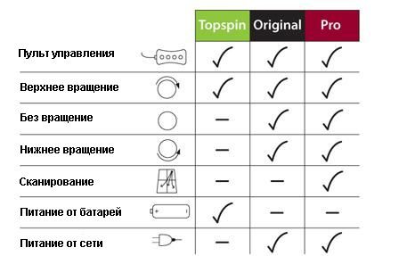 Настольный робот TT BUDDY TOPSPIN